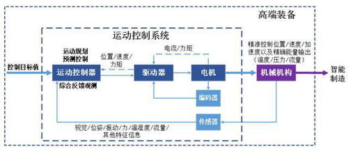 固高科技IPO申購解讀 運動控制方案商定價12元，軟件技術(shù)服務(wù)驅(qū)動新增長