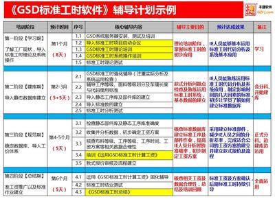 服裝行業數字化轉型 GSD標準工時系統的核心價值與應用