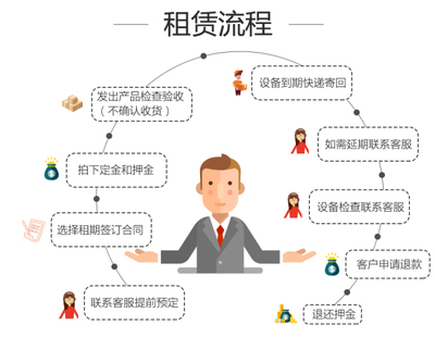 智谷聯PDA租賃全面上線 按天租用，軟件免費，經濟實用