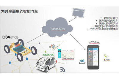 飛馳鎂物余濤 智能汽車即服務的車聯生態——租賃服務新篇章