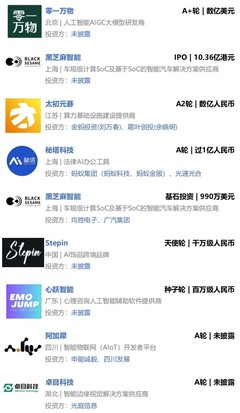英特爾錯失OpenAI投資良機，25億獨角獸CEO攜團隊跳槽谷歌——AI周報解讀