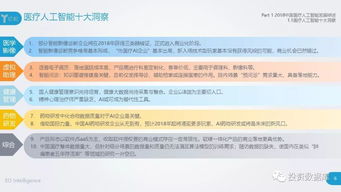 2018中國醫療人工智能發展研究報告 理論與算法軟件開發的雙輪驅動