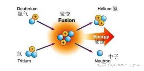 蒸汽輪機、核電站與人工智能 從“燒開水”的物理本質到智能算法的軟件實現
