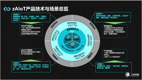 云和恩墨數據智能新品zaiot問世 一站式時序數據智能分析處理，開啟人工智能理論與算法軟件開發新紀元